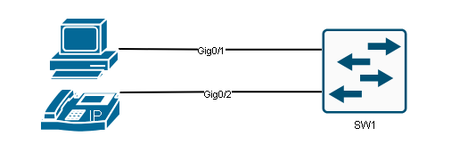 Voice VLAN