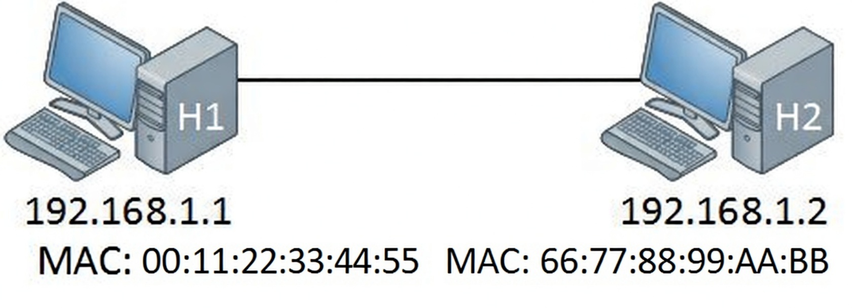 Address Resolution Protocol